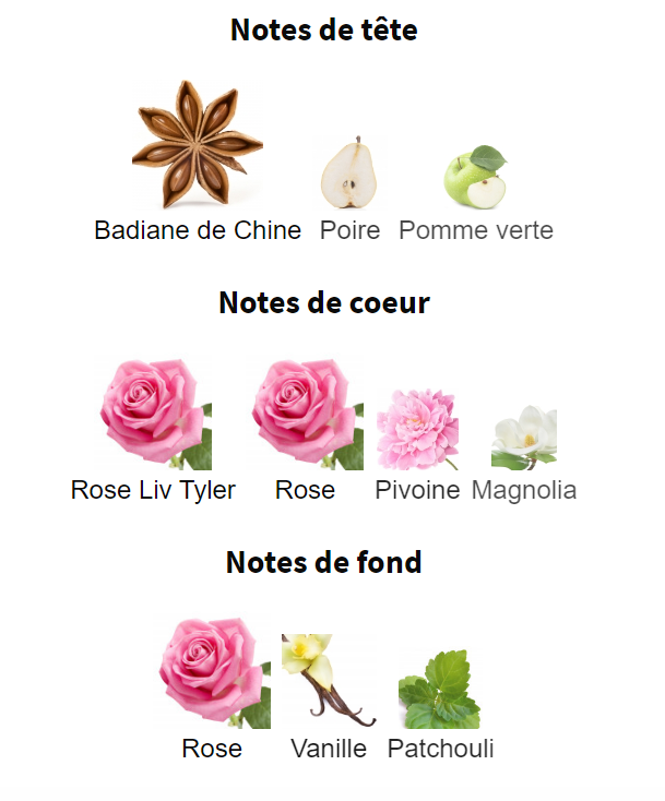 Notes Pyramide Olfactive Parfum Very Irrésistible Eau de Parfum Givenchy Badiane Poire Pomme Verte Rose Pivoine Magnolia Vanille Patchouli Fragrantica