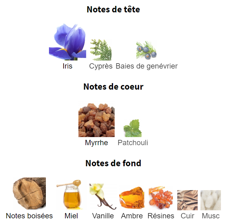 Notes olfactives tête coeur fond Christian Dior Collection Privée Bois d'Argent iris cyprès genévrier myrrhe patchouli boise miel vanille ambre résine cuir musc