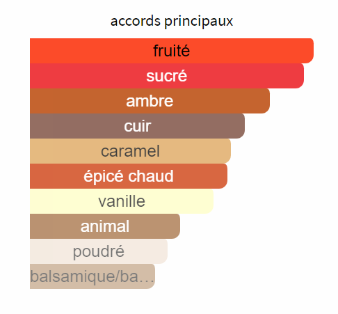 La Capitale - Décant