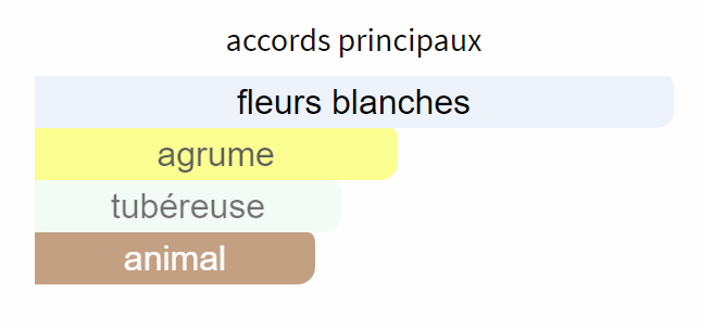 Fleurs d'Oranger - Décant