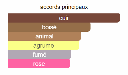 Colonia Leather - Décant