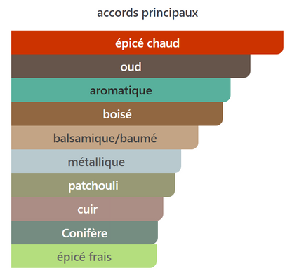 OUD - Décant