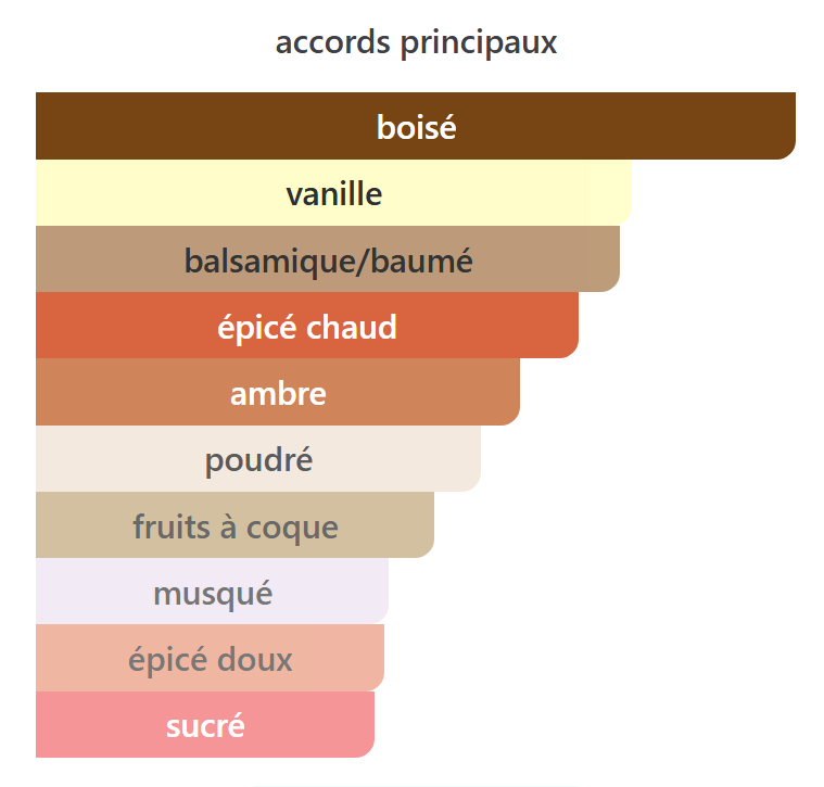 Replica By the Fireplace - Décant