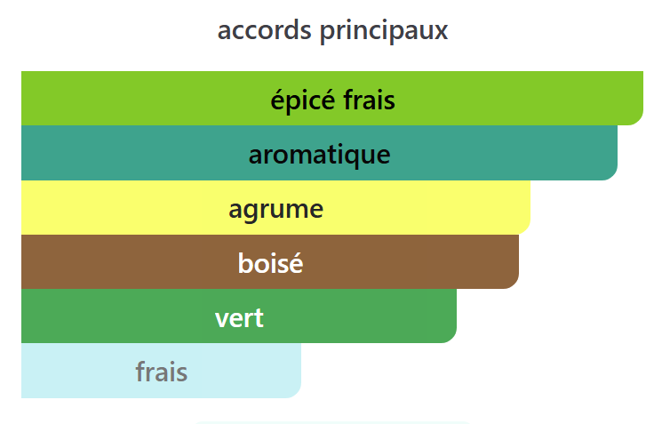 La Cordée - Décant