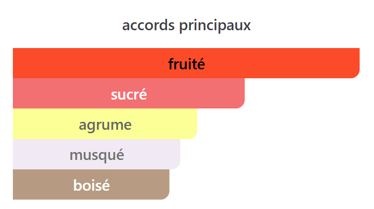 Rouge Trafalgar - Décant