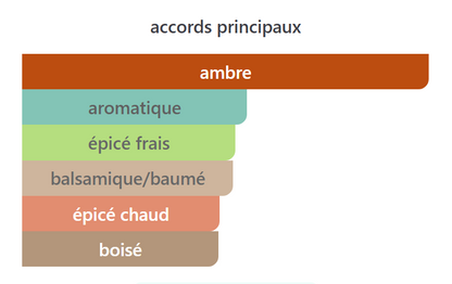Ambre Sultan - Décant