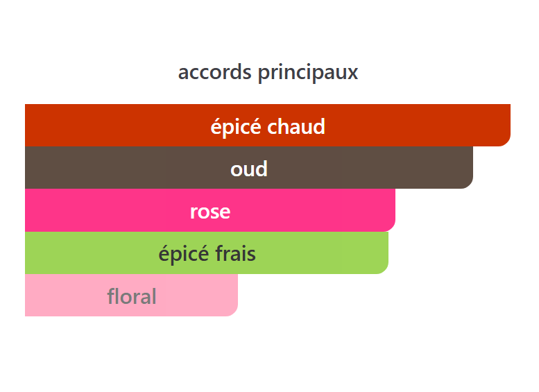 Oud Ispahan Esprit de Parfum - Décant