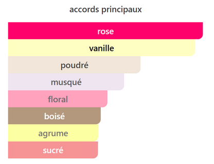 Roses Vanille - Décant