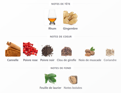 Spice Blend - Décant