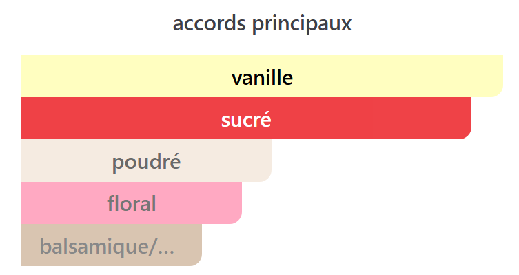 Sucre Noir - Décant