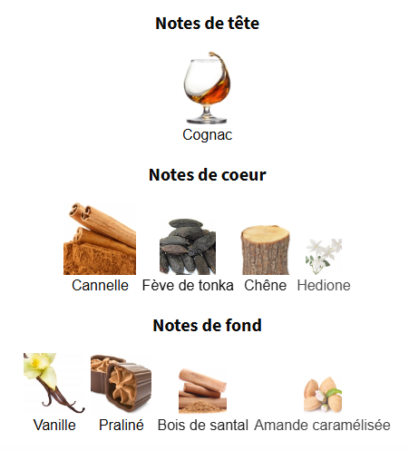 Notes olfactives Angels' Share by Kilian Paris Cognac Cannelle Feve Tonka Chene Hedione Vanille Praliné Bois Santal Amande