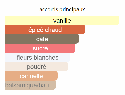 Schwarzes Opium - Dekantieren