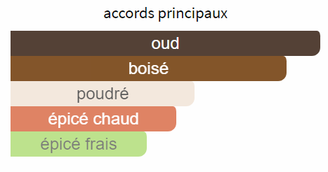 Dunkles Aoud - Dekantieren