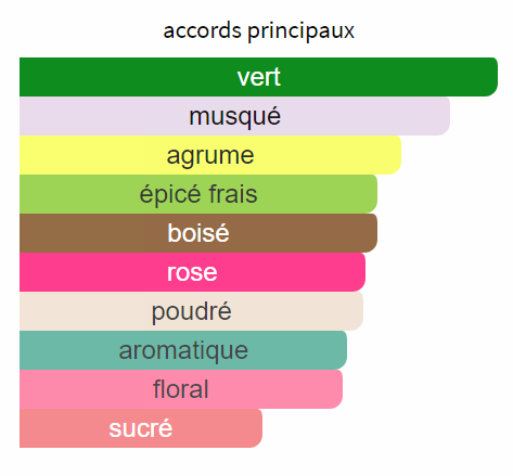 Thé Amara - Décant