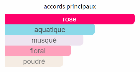 Rose Kabuki - Decant