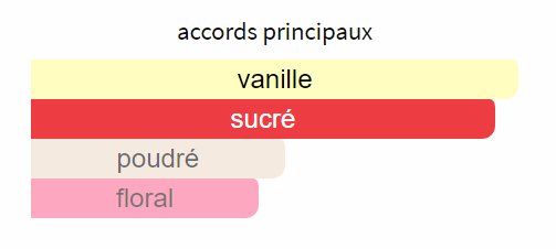 Sucre Noir - Décant