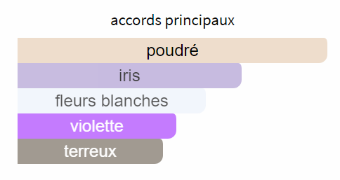 Dioramour - Décant