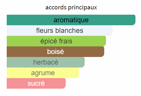 Terra Bella - Decant