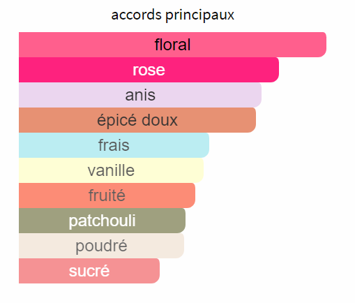 Very Irrésistible - Décant