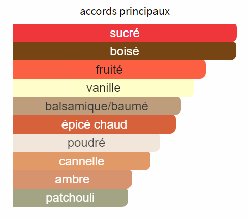 Rouge Sarây - Décant