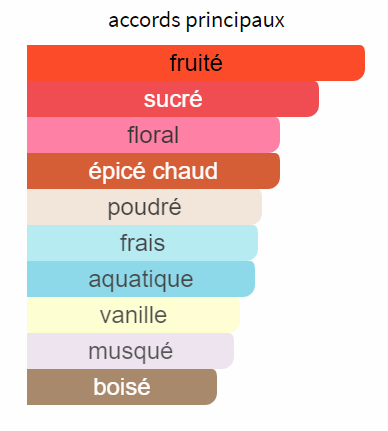 Wildbirnen - Dekantieren