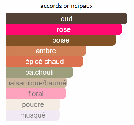 Oud Ispahan - Décant