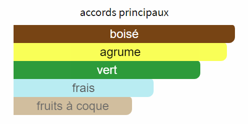 Un Jardin à Cythère - Decant